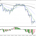 torgovlya forex 03.06.12 torgovlya forex 03.06.12