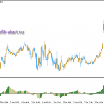 torgovlya na forex 03 torgovlya na forex 03