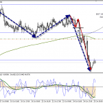 торговля на форекс eurnzd 25.10 торговля на форекс eurnzd 25.10
