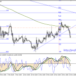 Торговля на форекс eurusd 16.11.12