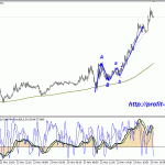 торговля на форекс eurusd 23.11.12 m5