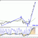 торговля на форекс gbpusd 23.11.12 m5
