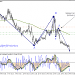 Торговля на форекс gpbchf 14.11.12