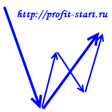 форекс аналитика usd chf