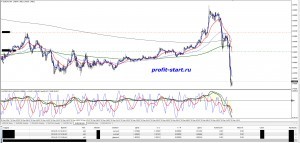 Торговля на форекс 13.05.14 eurcad