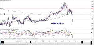 Торговля на форекс 13.05.14 gbpaud