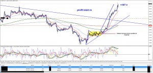 Торговля на форекс 22.05.14 gbpaud h1 Торговля на форекс 22.05.14 gbpaud h1