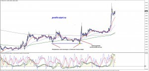 торговля на форекс 22.05.14 gbpusd m15 торговля на форекс 22.05.14 gbpusd m15