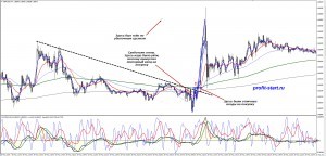 торговля на форекс 22.05.14 gbpusd m5 торговля на форекс 22.05.14 gbpusd m5