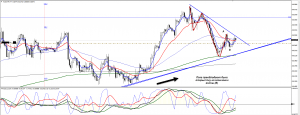Торговля на форекс eurusd 23.05.14 h4