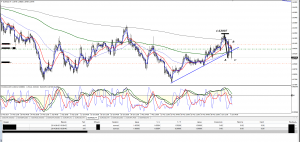 Торговля на форекс eurnzd h4 06.06.14 Торговля на форекс eurnzd h4 06.06.14