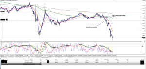 Торговля на форекс eurnzd m5 06.06.14 Торговля на форекс eurnzd m5 06.06.14
