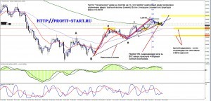 Торговля на форекс 30.06.14 audchf d1