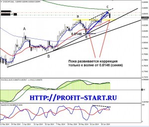 Торговля на форекс 30.06.14 cadchf d1